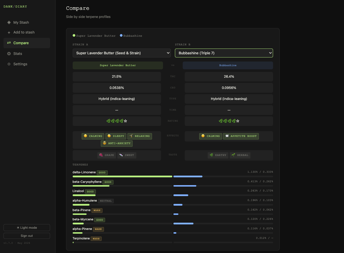 Compare view showing two strains side by side